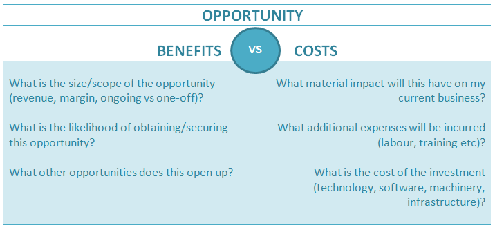 Opportunity benefits versus costs
